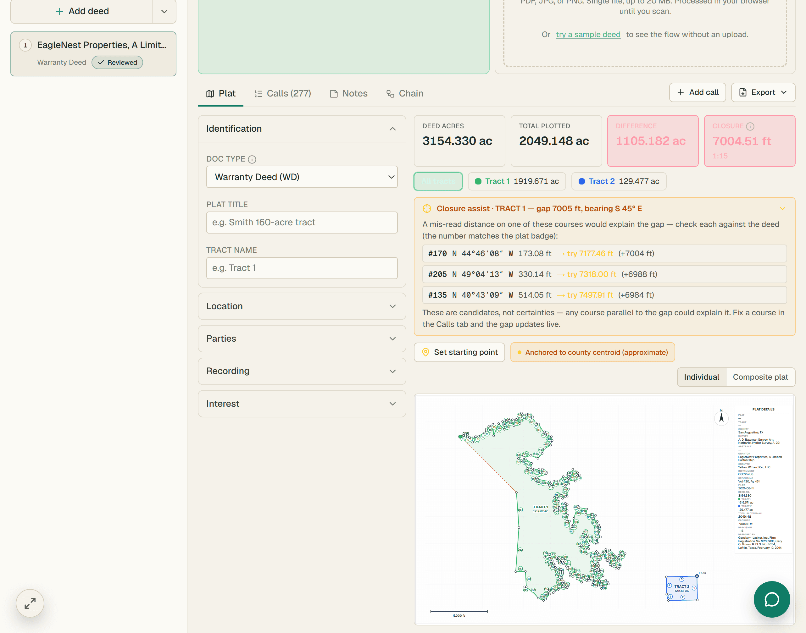 Landspect Plotter — a verified warranty deed with 277 calls, deed acreage against total plotted, a 1,105-acre difference and a 7,004 ft closure error, with closure assist naming three courses whose mis-read distance would explain the gap, above the plotted tract.